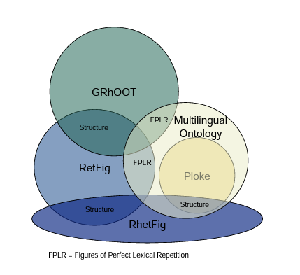 GitHub - opendata/Legal-Synonyms: A semantic analysis tool to